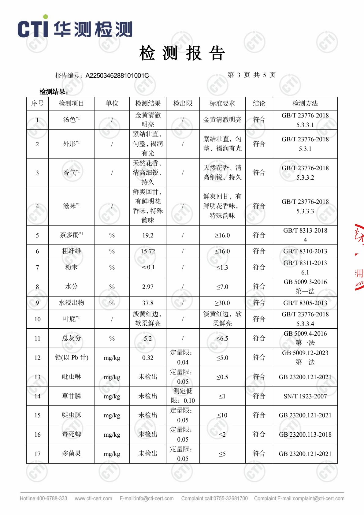 4e87a1db1ef8416bb6061ffb3733ea76(3)